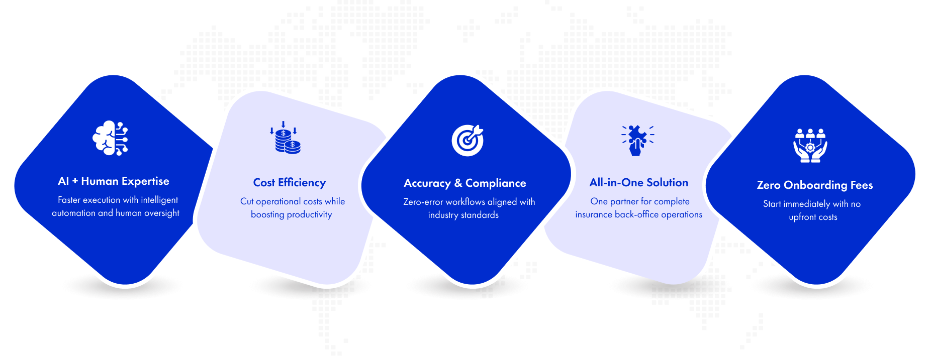 Benefits — AI + Human Expertise, Cost Efficiency, Accuracy & Compliance, All-in-One Solution, Zero Onboarding Fees